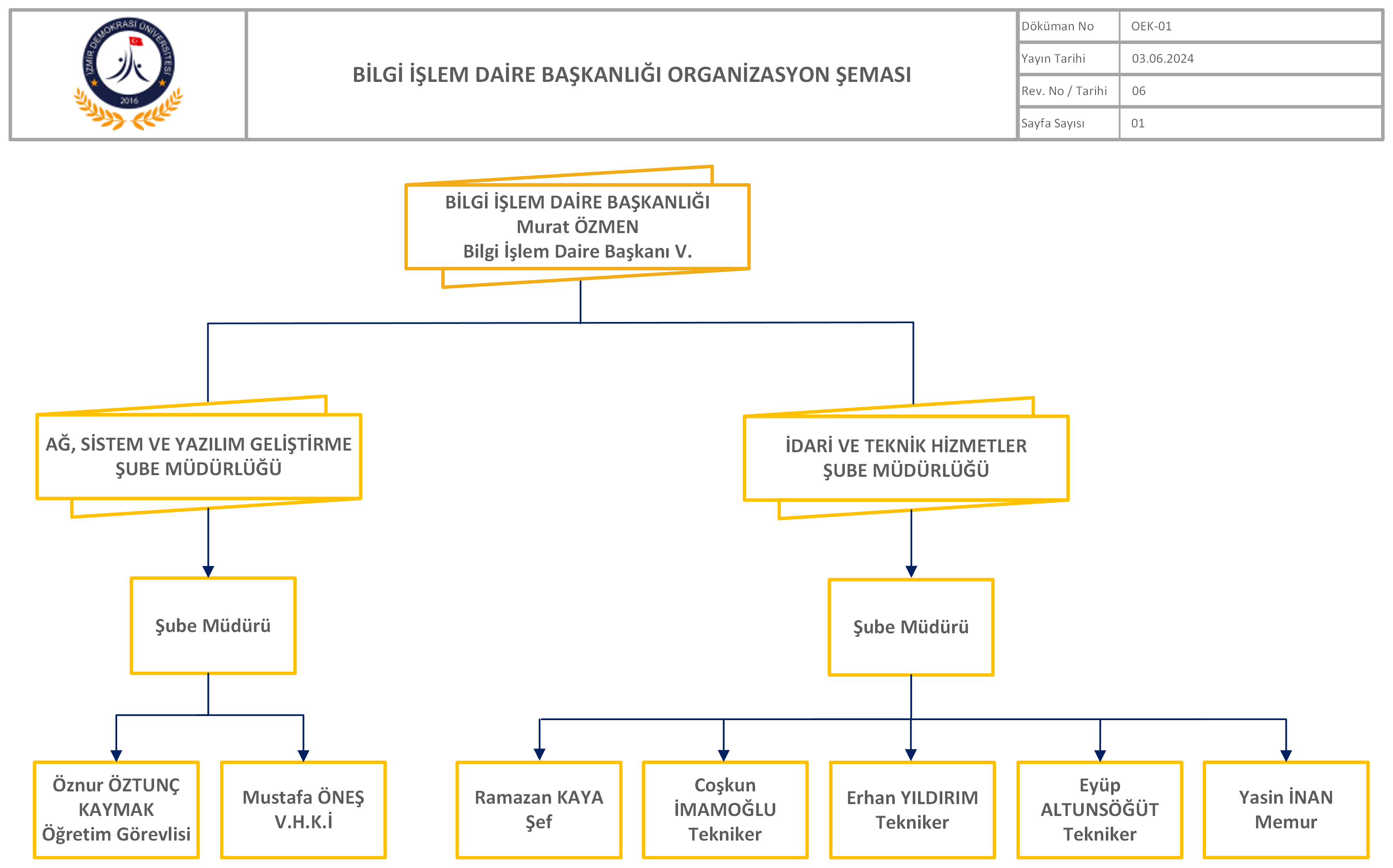 BİDB Organizasyon Şeması - HAZİRAN 2024.png